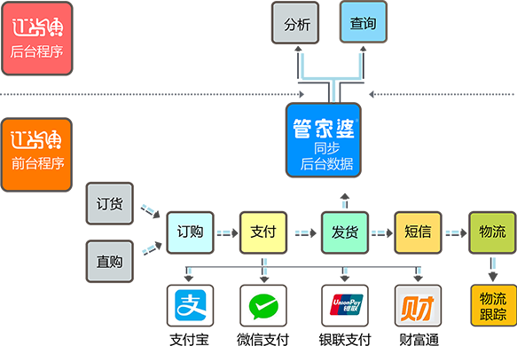 管家婆订货通V8下载,管家婆订货通APP下载